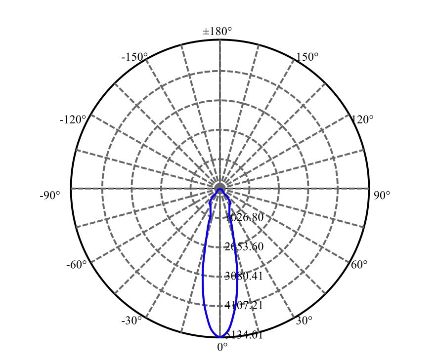 Nata Lighting Company Limited - Cree CMT1420 1687-M